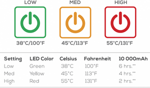 Kuma Outdoor Gear Furniture - Chairs Bear Buddy HEATED Chair w/ Power Bank - Heather Grey New