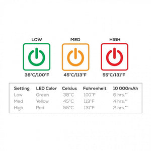 Kuma Outdoor Gear Furniture - Chairs Lazy Bear HEATED Chair w/ Power Bank - Heather Grey New