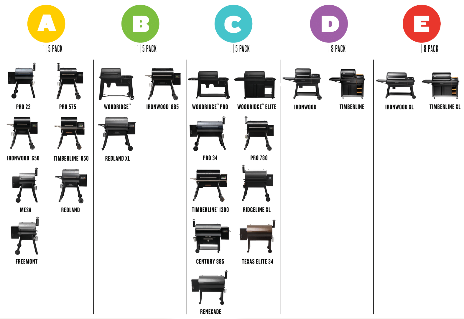 Traeger Drip Tray Liners