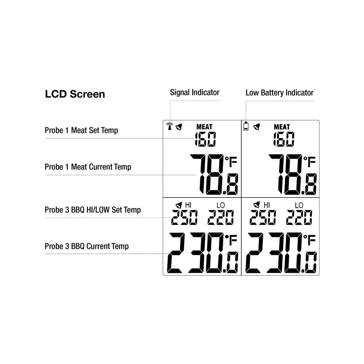 Wireless Remote Food Thermometer - 4 Probe