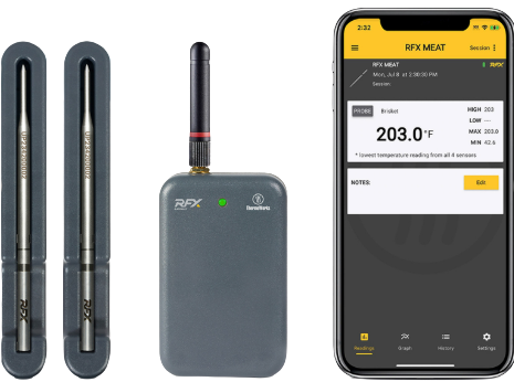 RFX Meat / Gateway Starter Kit
