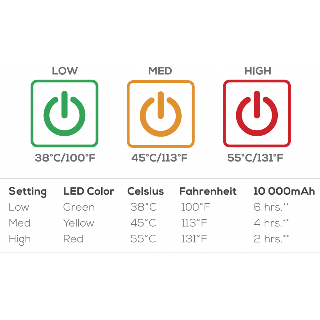 Bear Buddy HEATED Chair w/ Power Bank