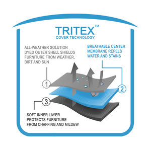 Slicker 3-layer Tritex patio cover protection