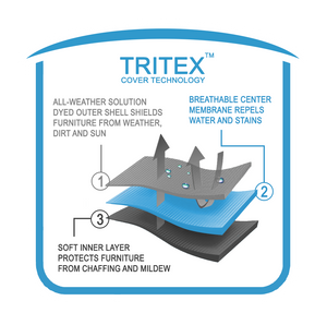 Deep Box Sectional Cover, Long Left (128x102x40Dx28H)