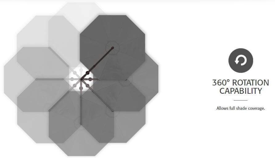 Treasure Garden Umbrellas 13' Octagon Cantilever Plus Aruba Fabric Black Frame